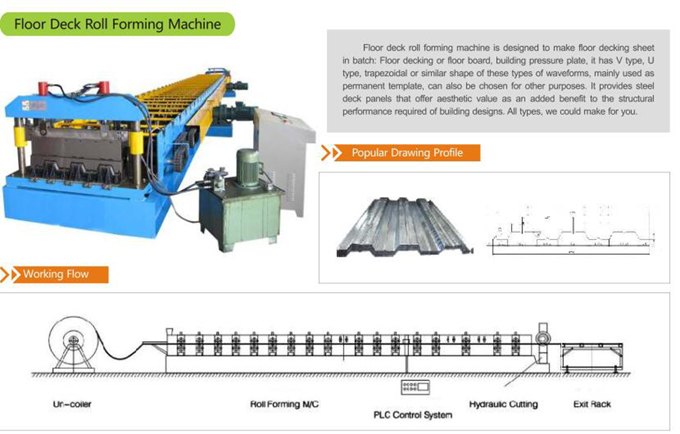 cold roll forming machine design