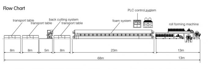 high speed panel roofing machine drawing